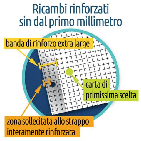 blasetti-blocco-40-ff-a4-collato-lato-lungo-forati-rinforzati-80-gr-mq-blocco-book-block-quadretto-5m-5720