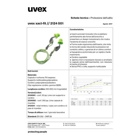 uvex-tappi-auricolari-monouso-xact-fit-cavita-pollice-lime-conf-50-paia-2124001